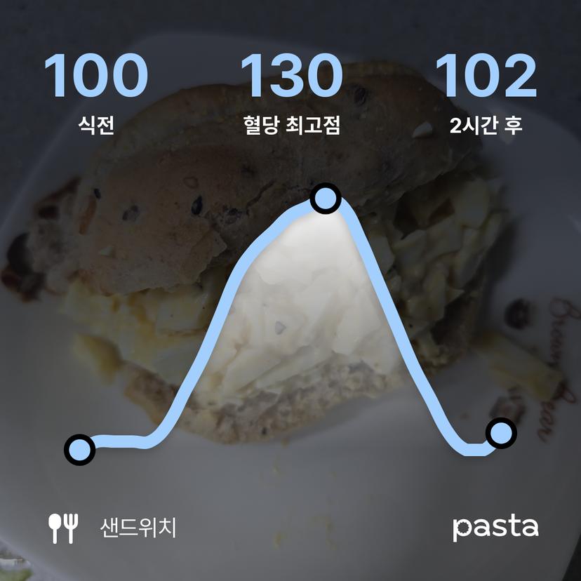 feed image