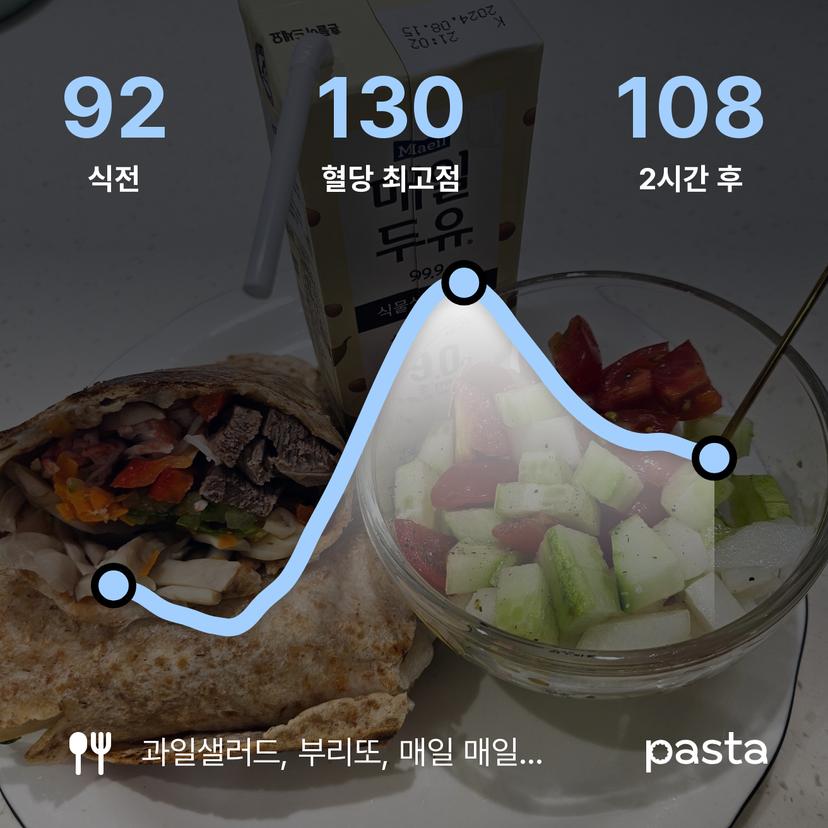 feed image