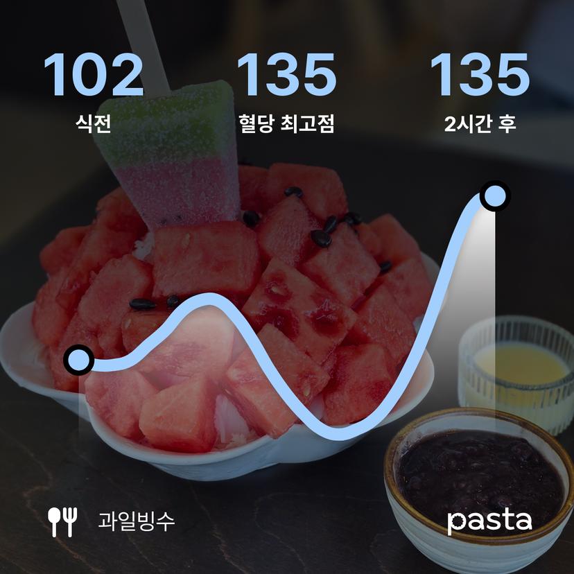 feed image
