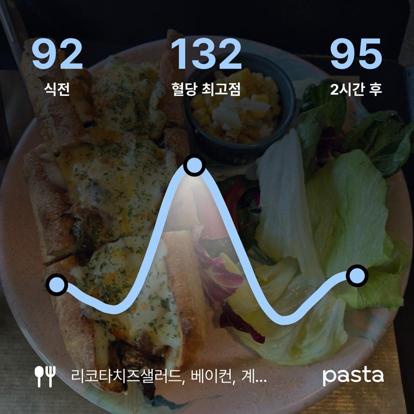 feed image