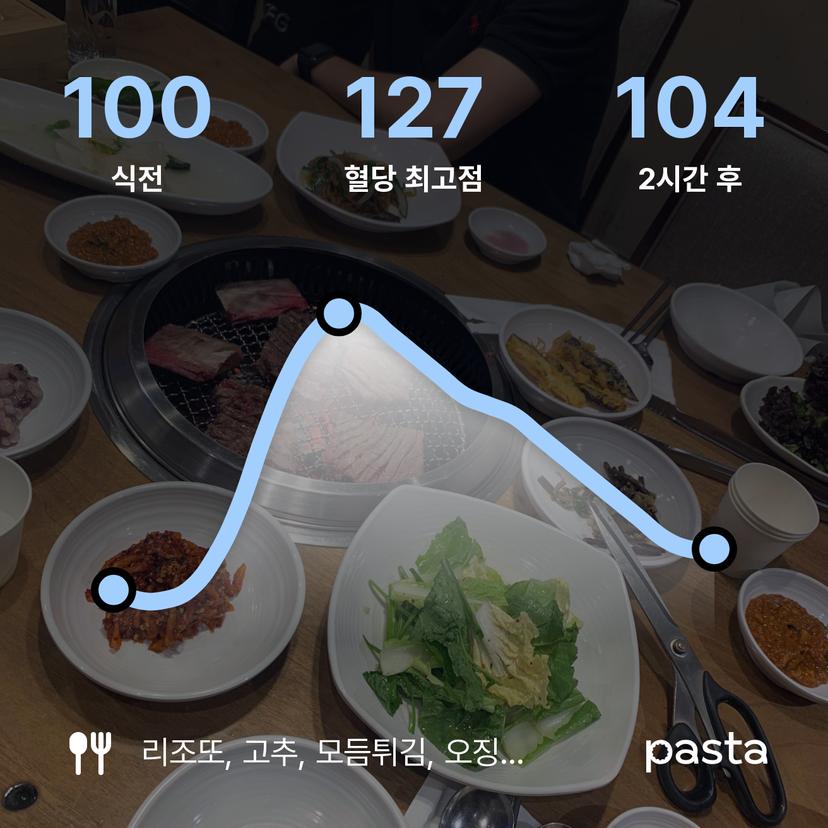 feed image