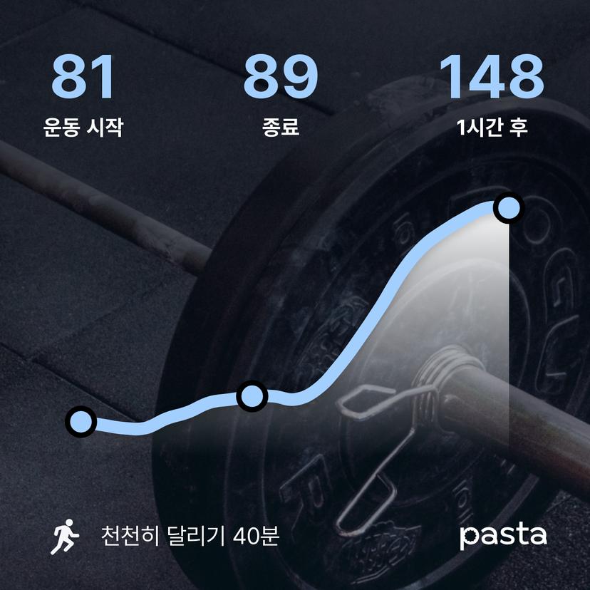 feed image