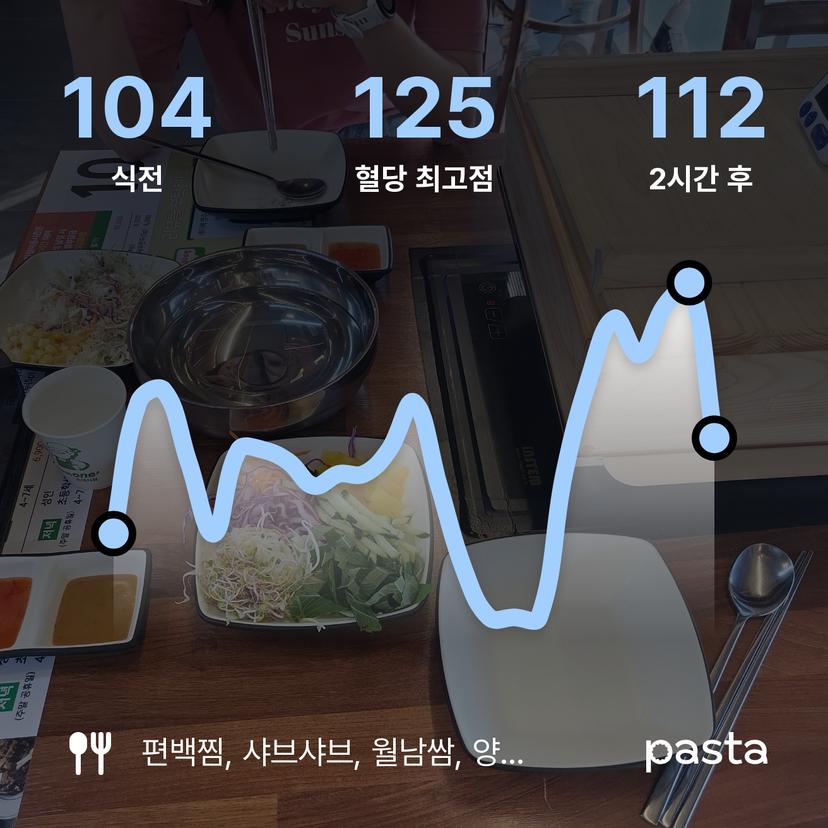 feed image