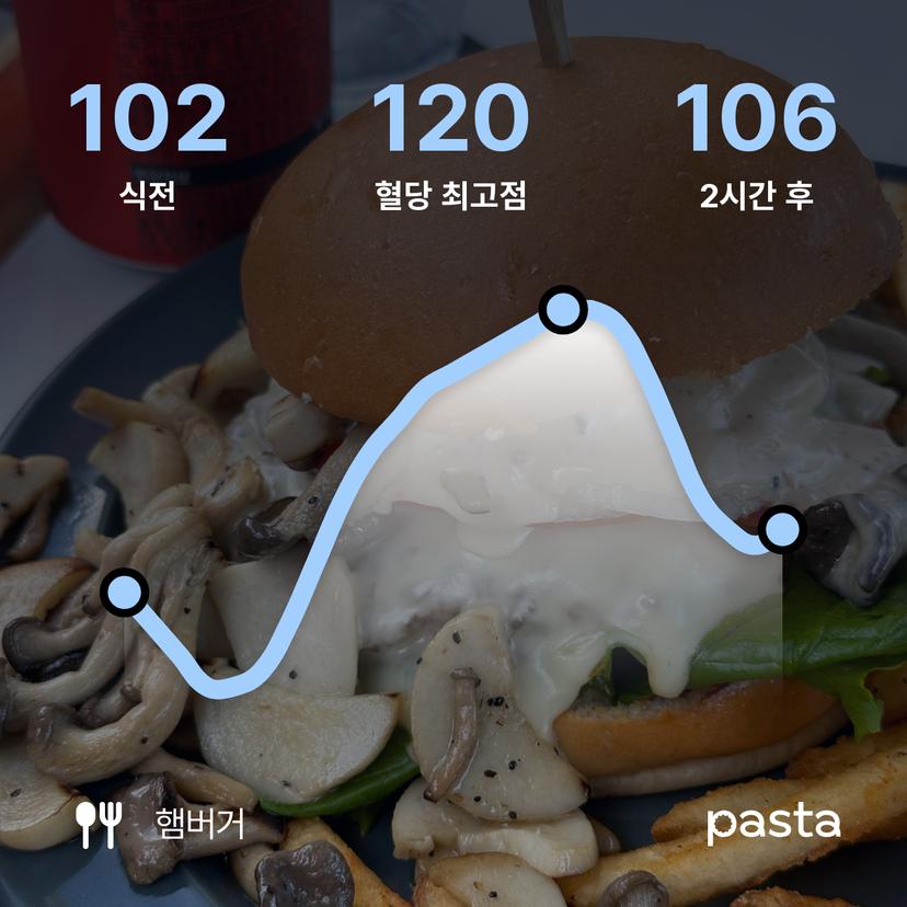 feed image