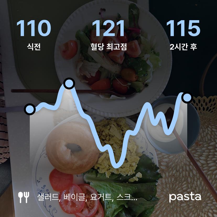 feed image