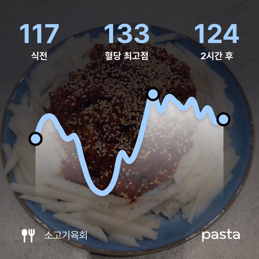 feed image