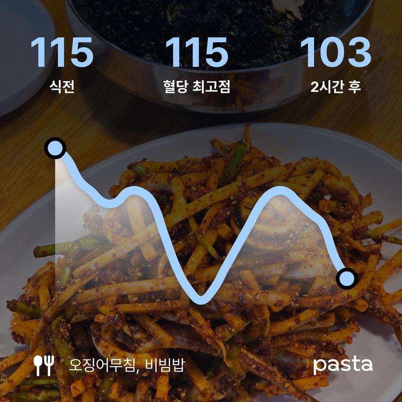 feed image