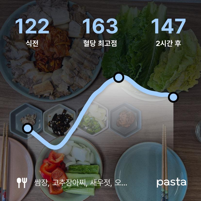 feed image