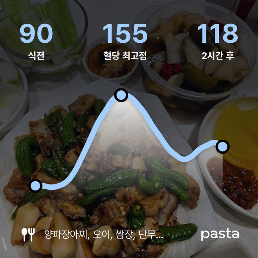feed image
