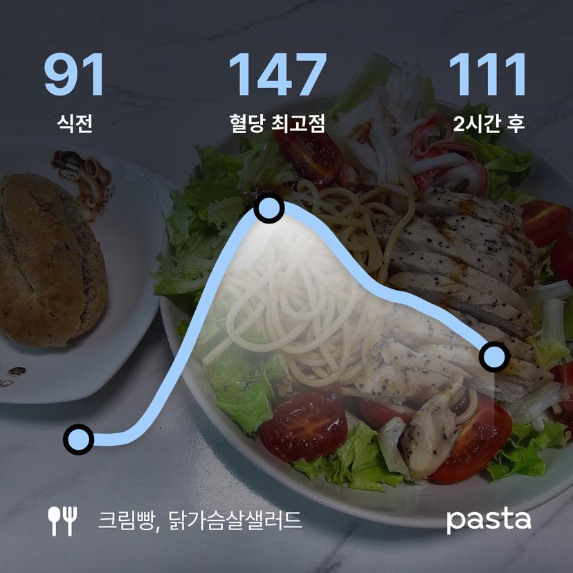 feed image