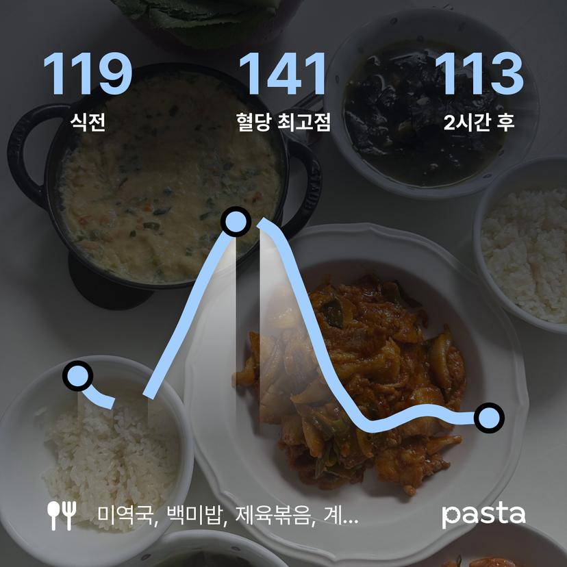 feed image
