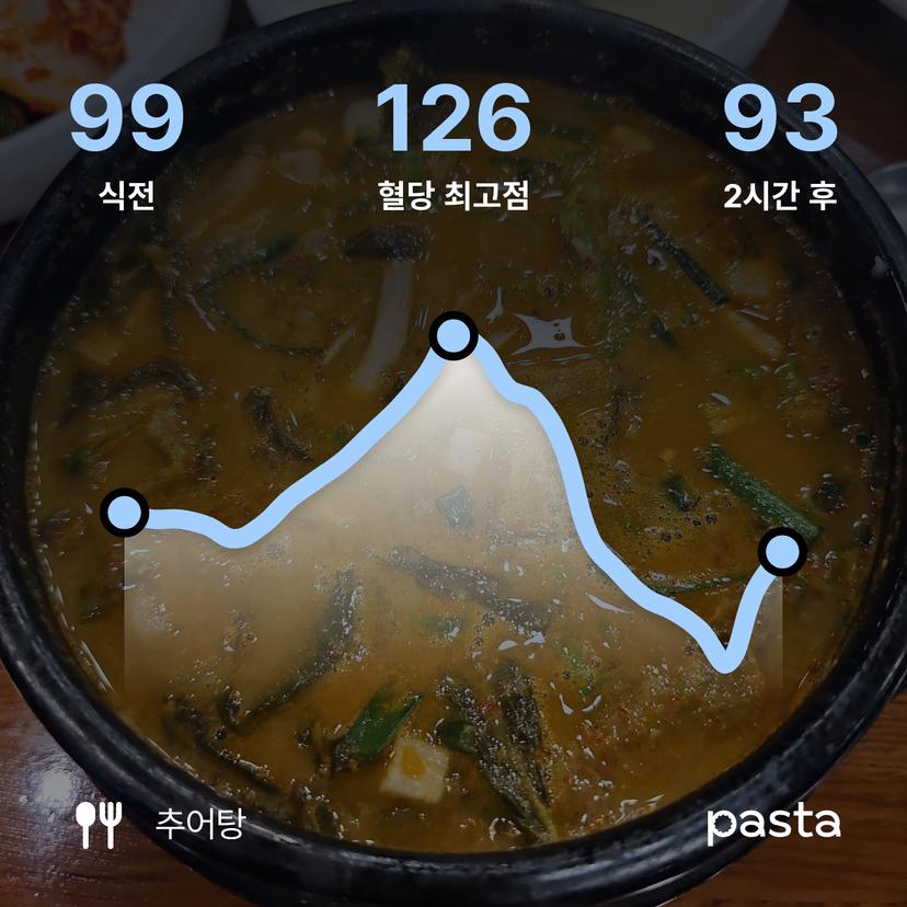 feed image