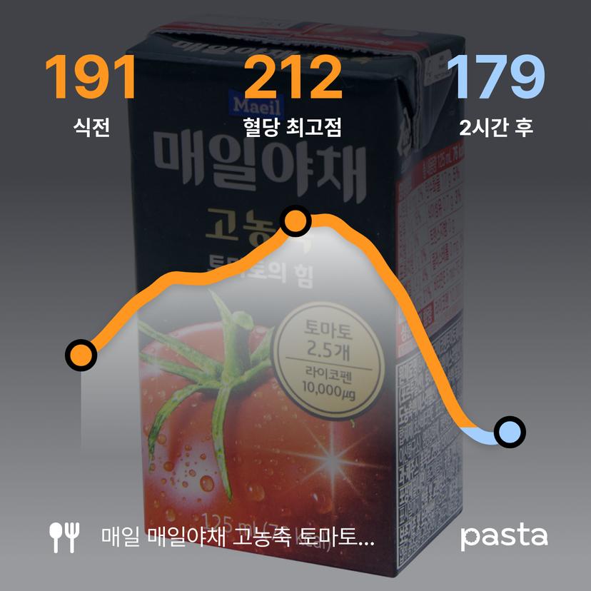 feed image