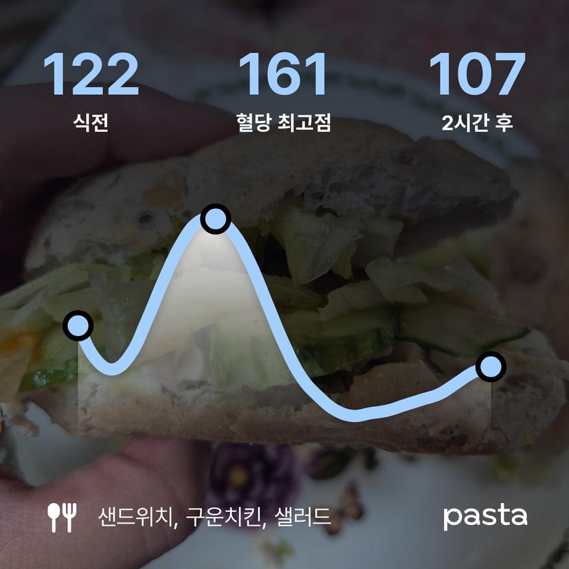 feed image