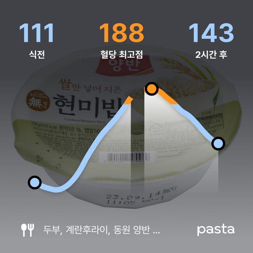 feed image