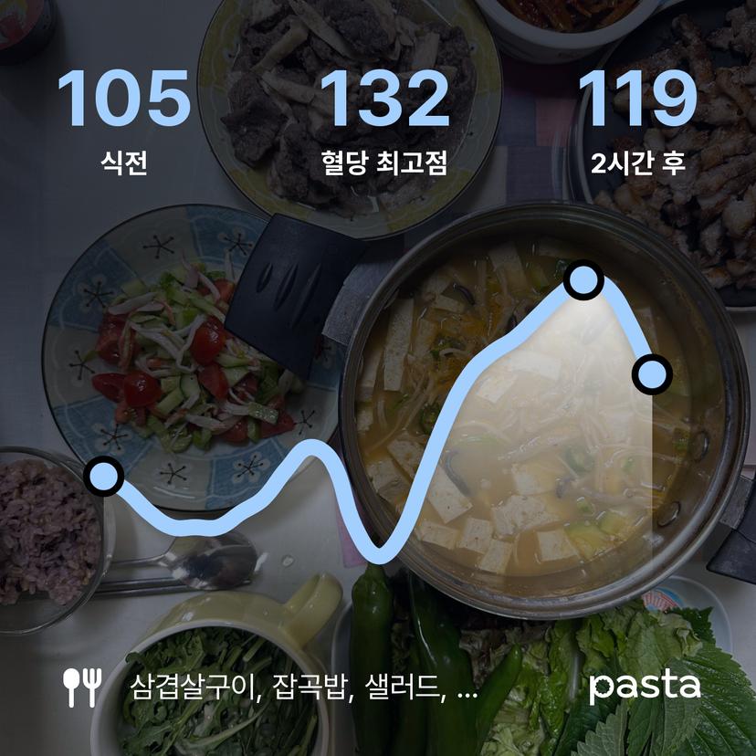 feed image