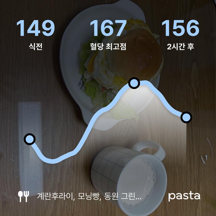 feed image