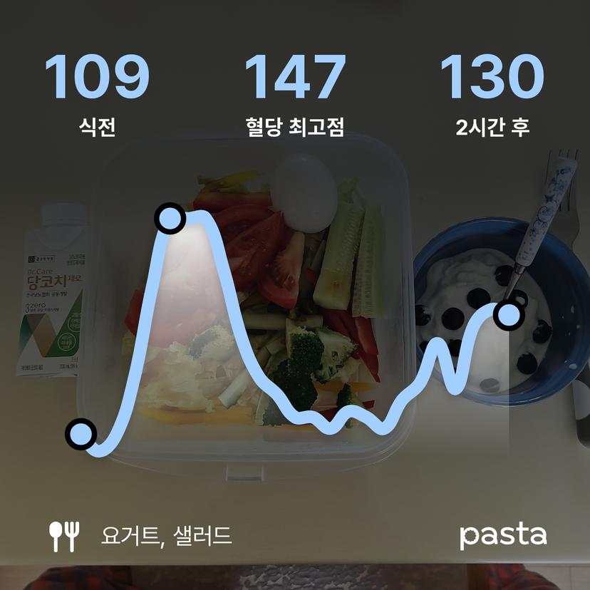feed image