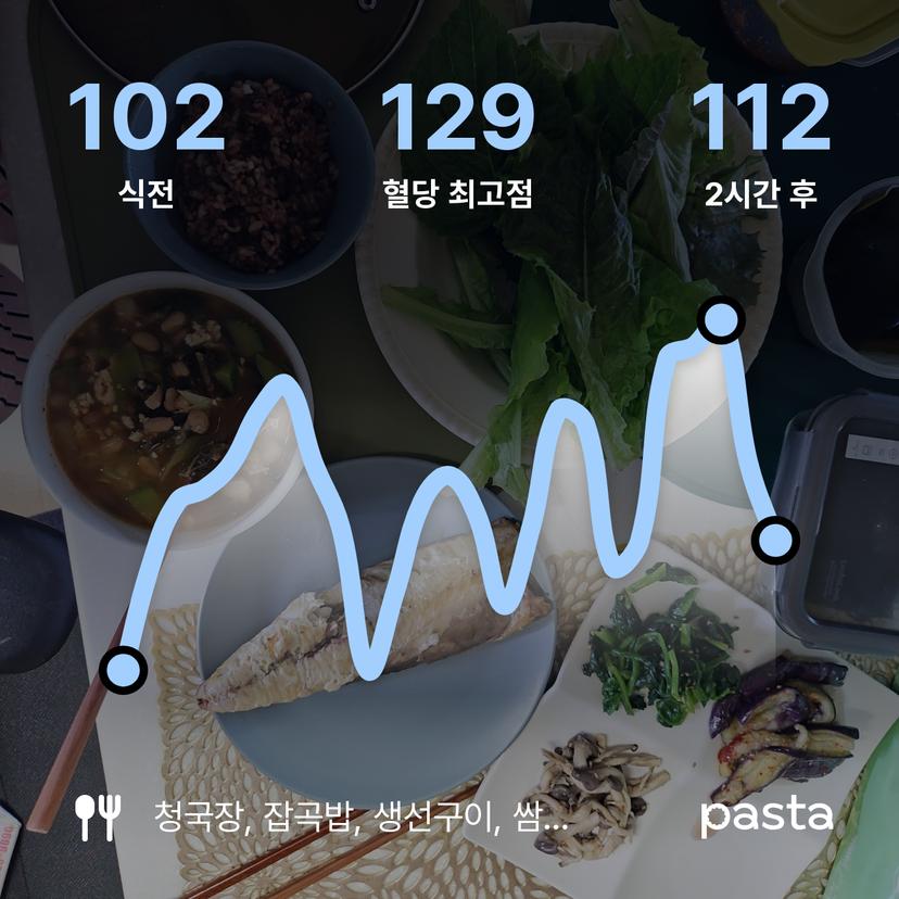 feed image