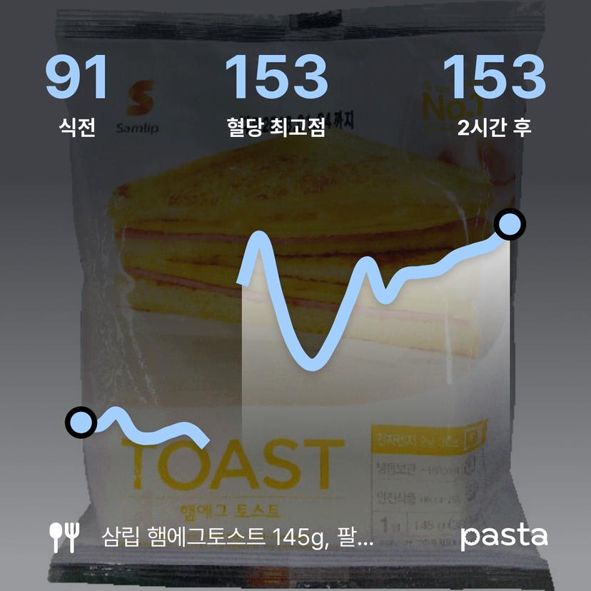 feed image