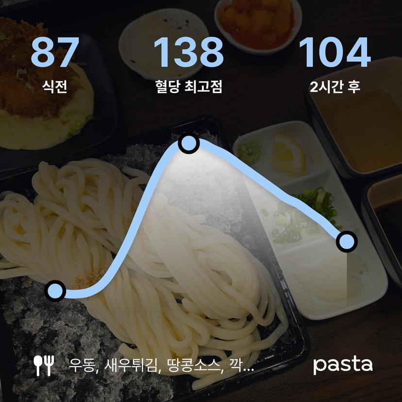feed image