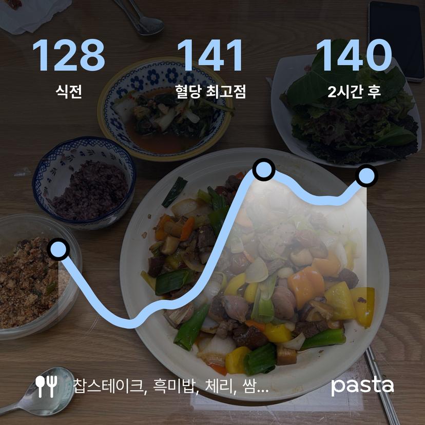 feed image