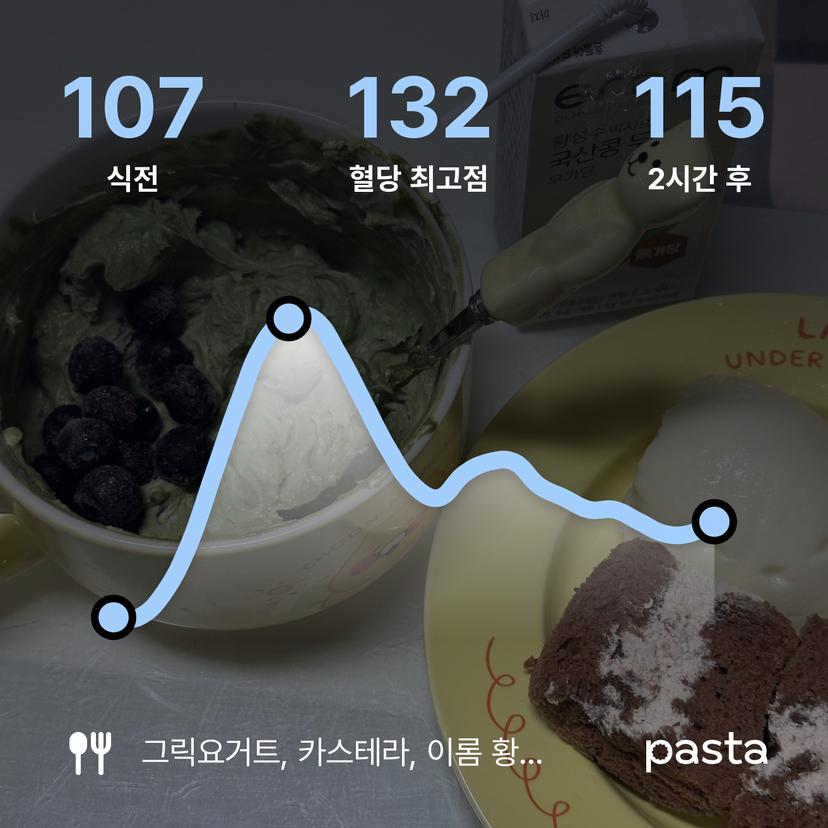 feed image