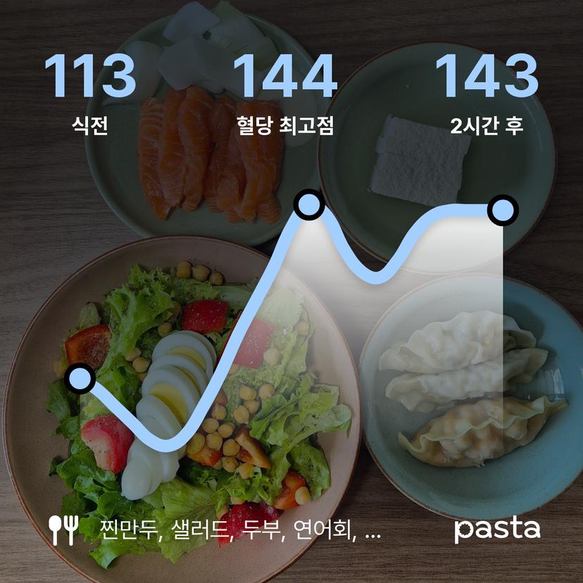 feed image