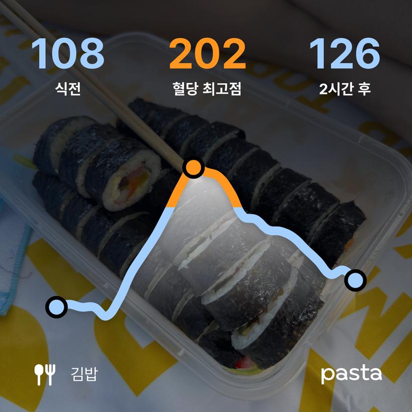 feed image
