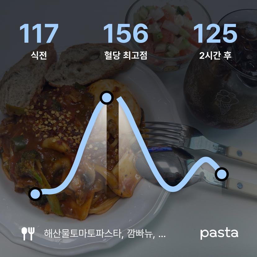 feed image