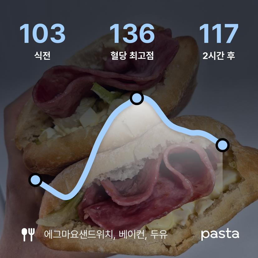 feed image