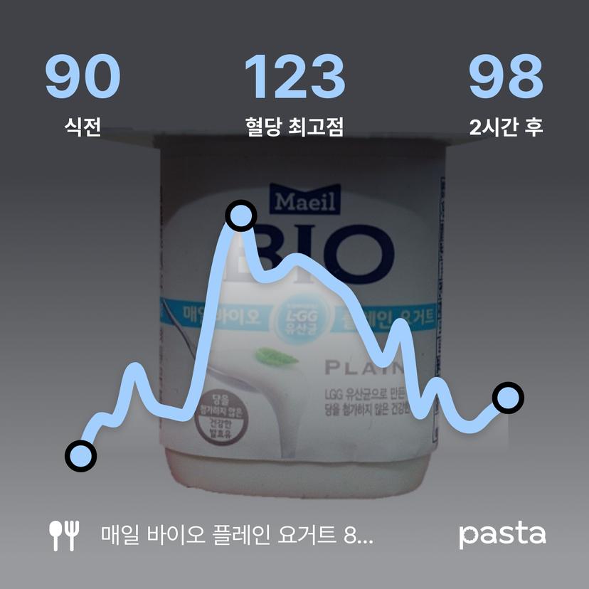 feed image