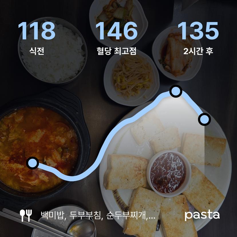 feed image