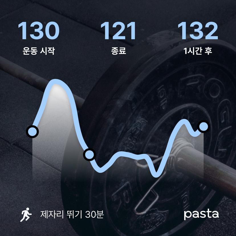 feed image