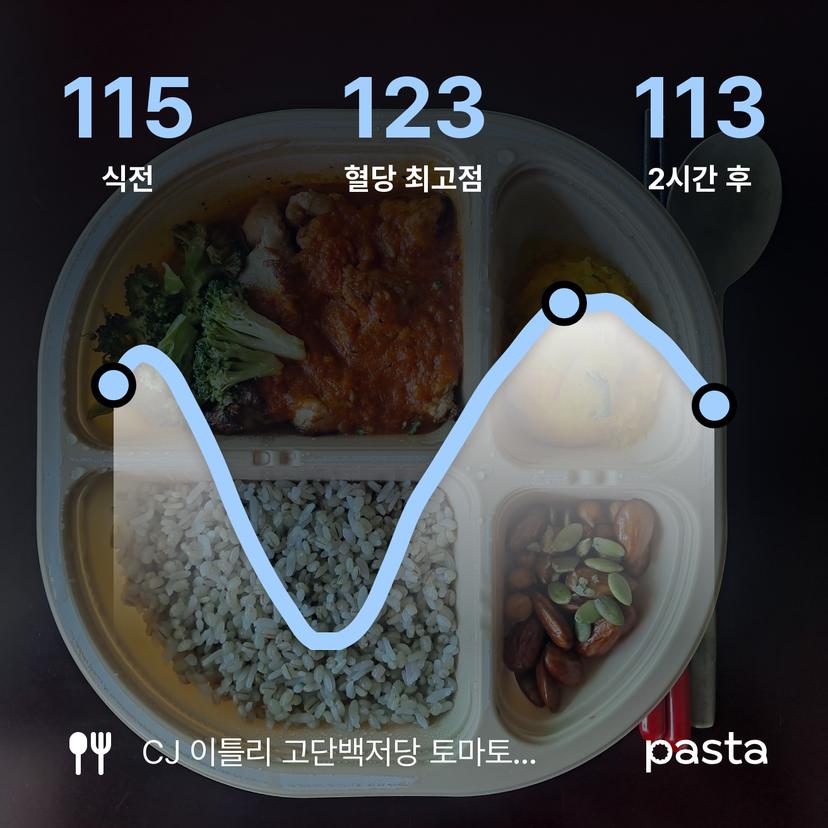 feed image
