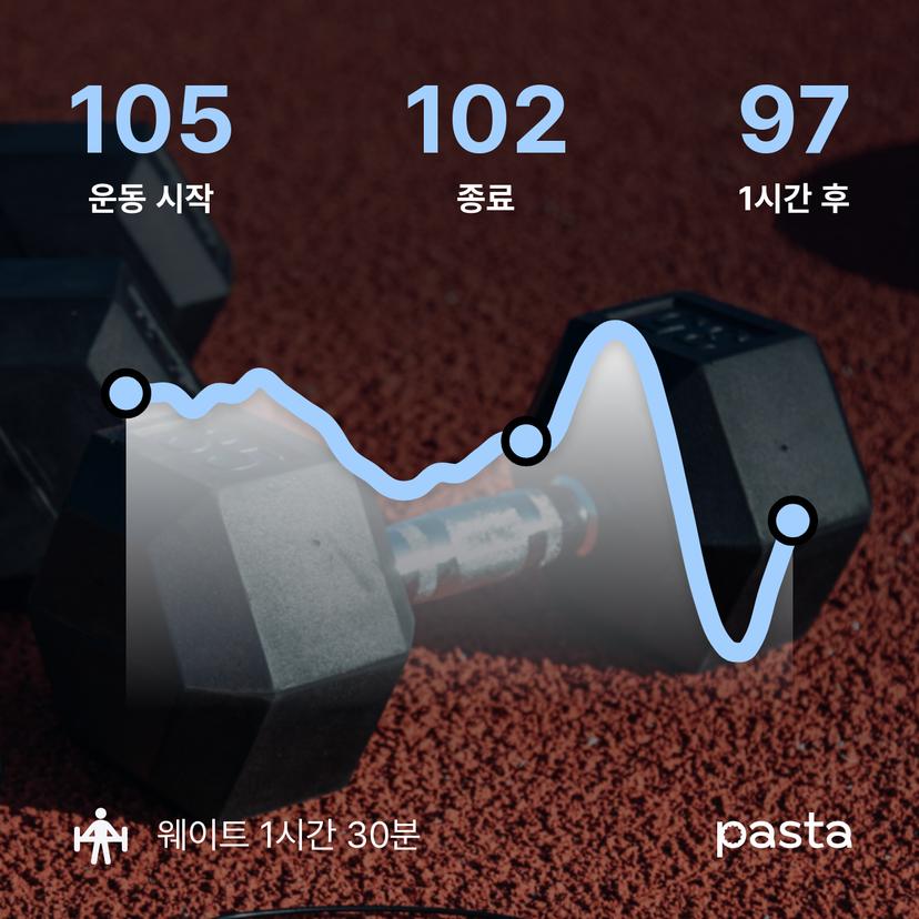 feed image