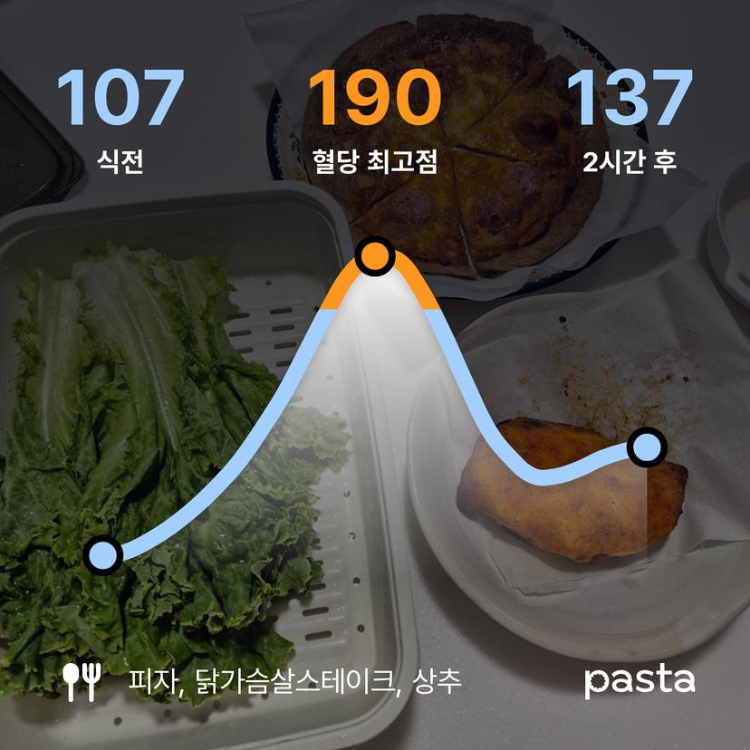 feed image