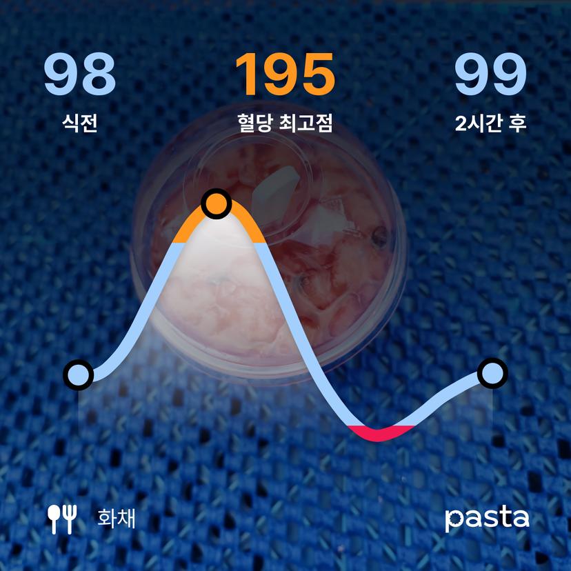 feed image