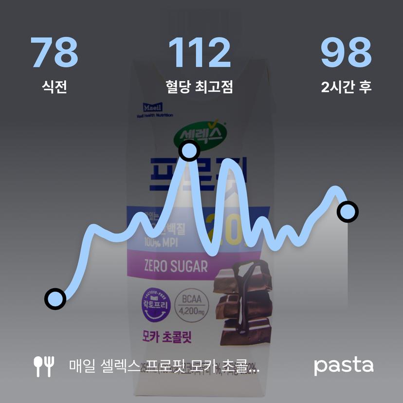feed image