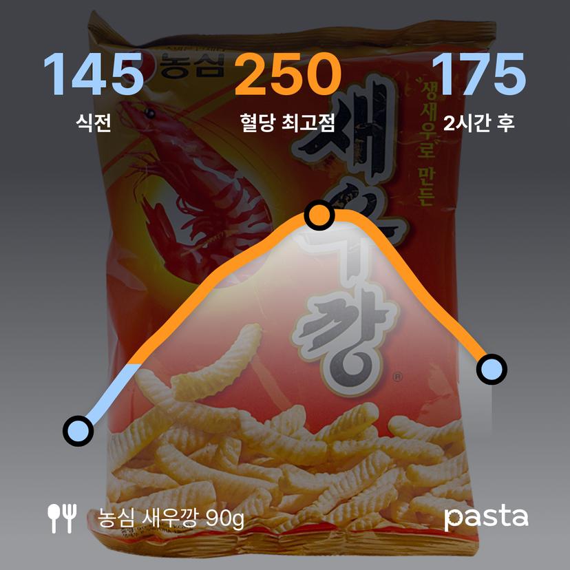 feed image
