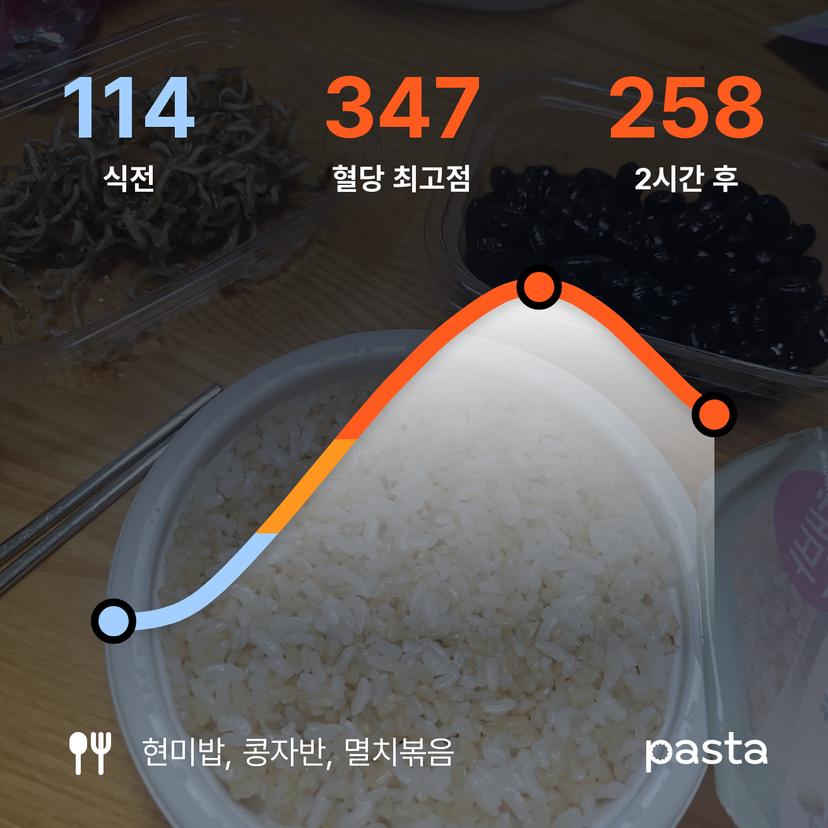 feed image