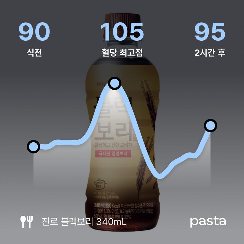 feed image