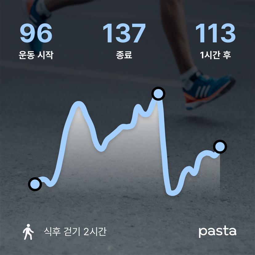 feed image