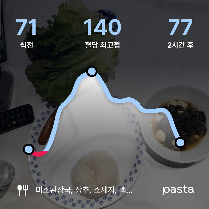 feed image