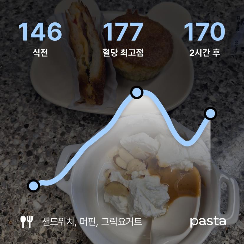 feed image