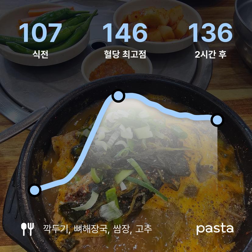 feed image