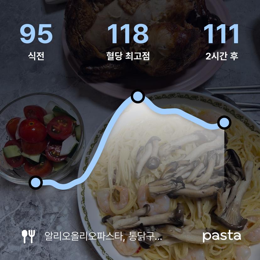 feed image