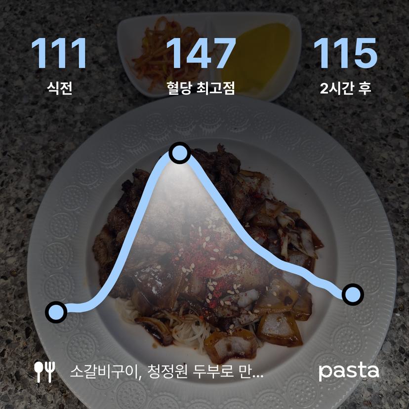 feed image