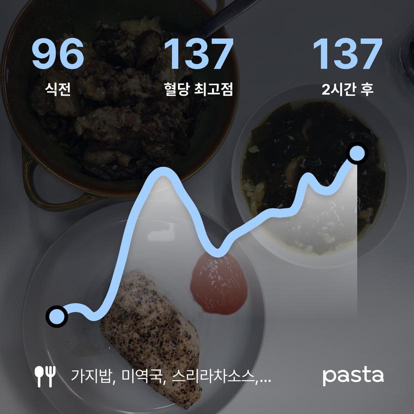 feed image