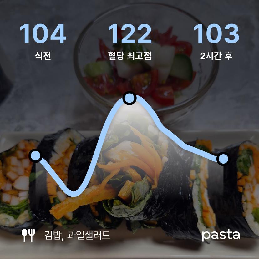 feed image